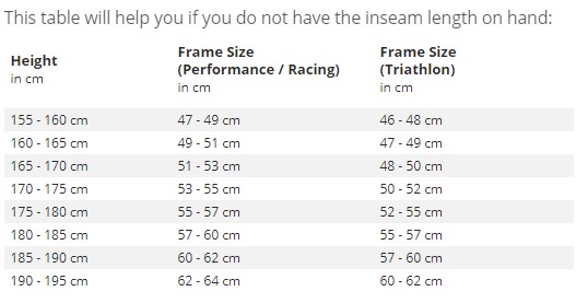 Enter the inseam to find the perfect road bike size